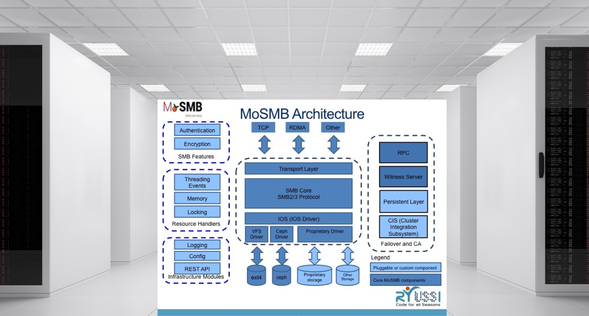 All About MoSMB Architecture