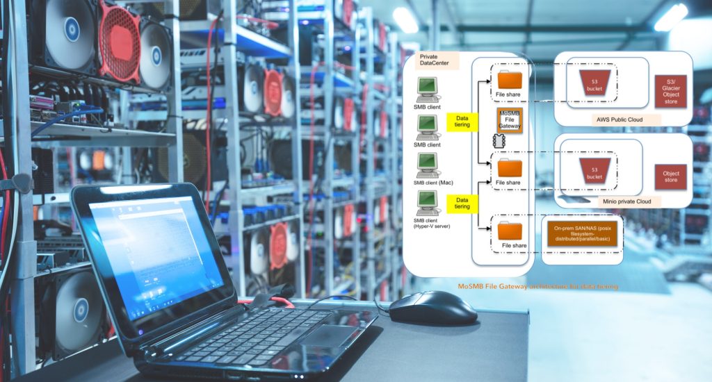 Leveraging MoSMB Cloud Storage Gateway for Efficient Hybrid Cloud Management