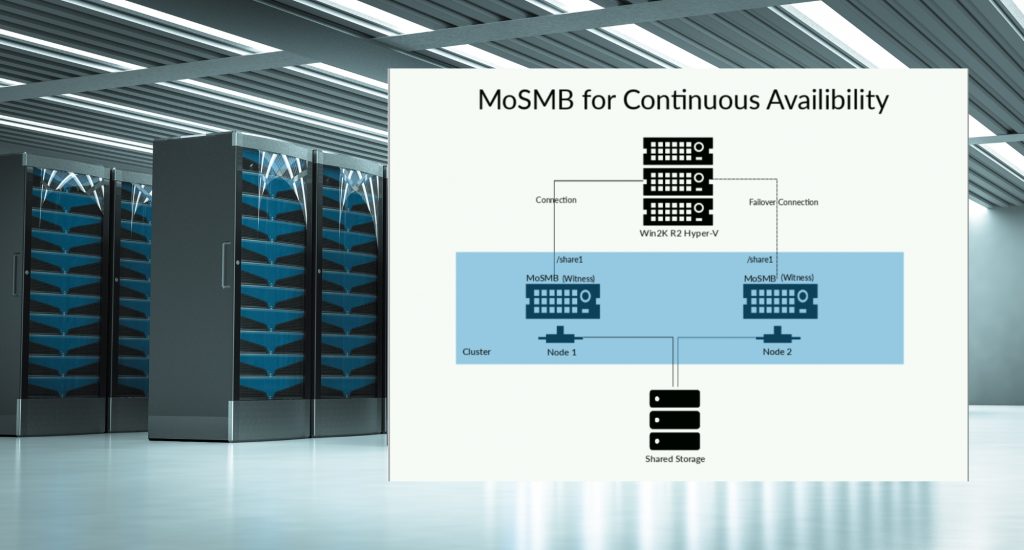 Beyond Resilience: Transforming Failover with MoSMB’s SMB3 Technology
