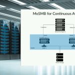 MoSMB for Conitnuous Availibility